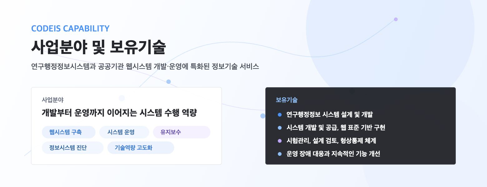 코드이즈 사업분야 및 보유기술 소개 이미지